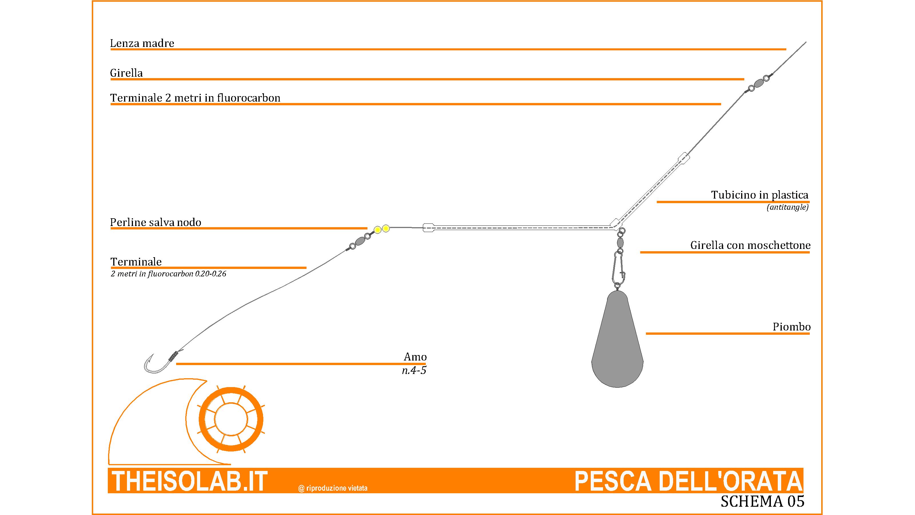 Pesca dell'orata i terminali con piombo scorrevole